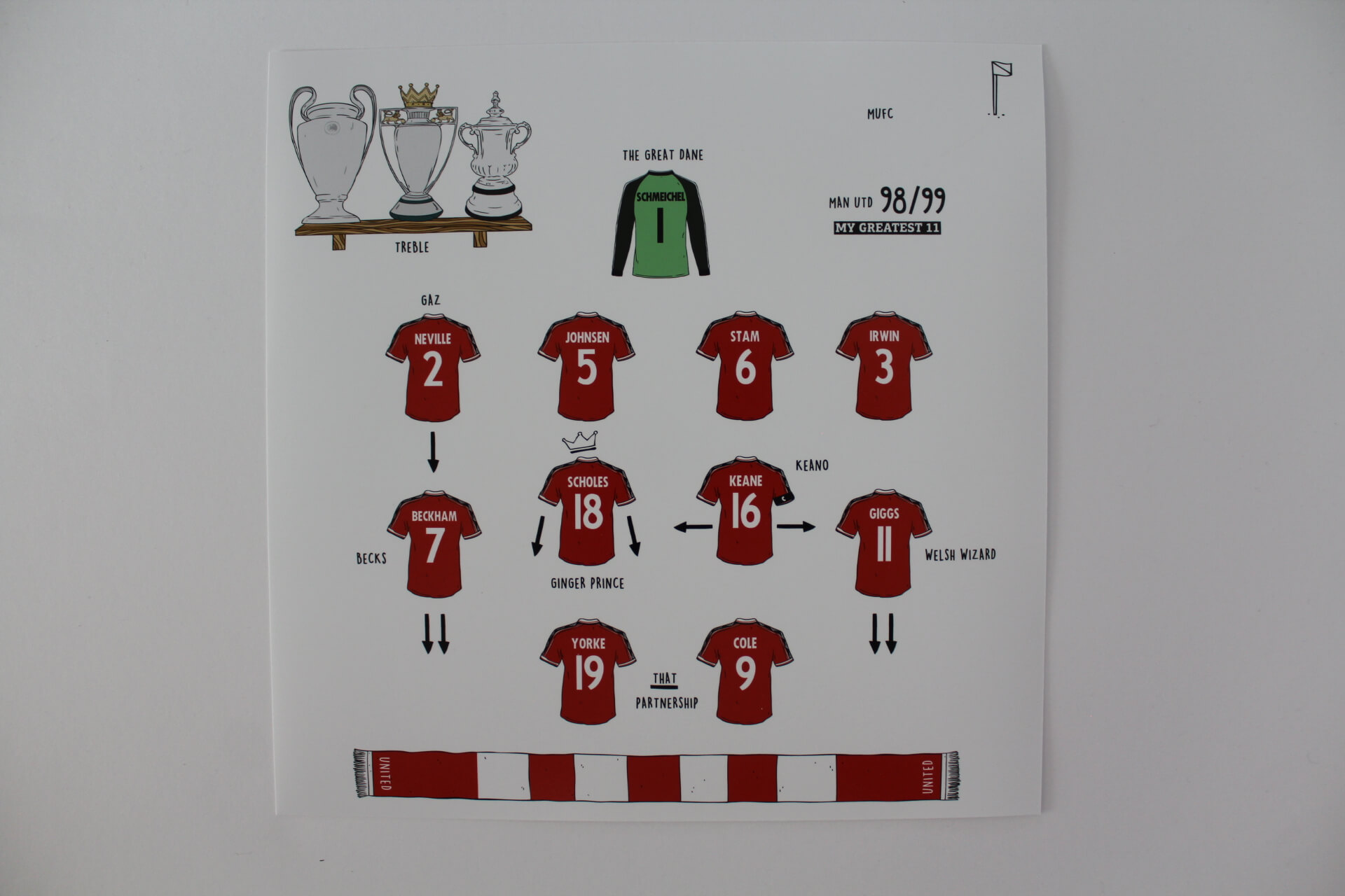 Man Utd 98-99